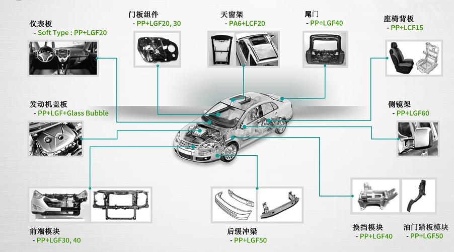 汽車內飾件智能化加熱生產線